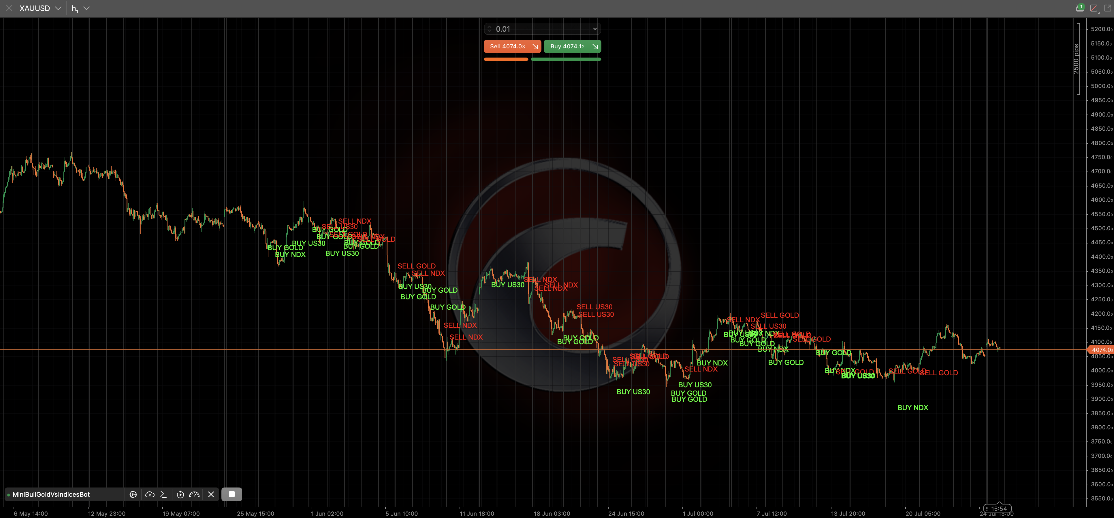 MiniBull Gold vs Indices Bot screenshot