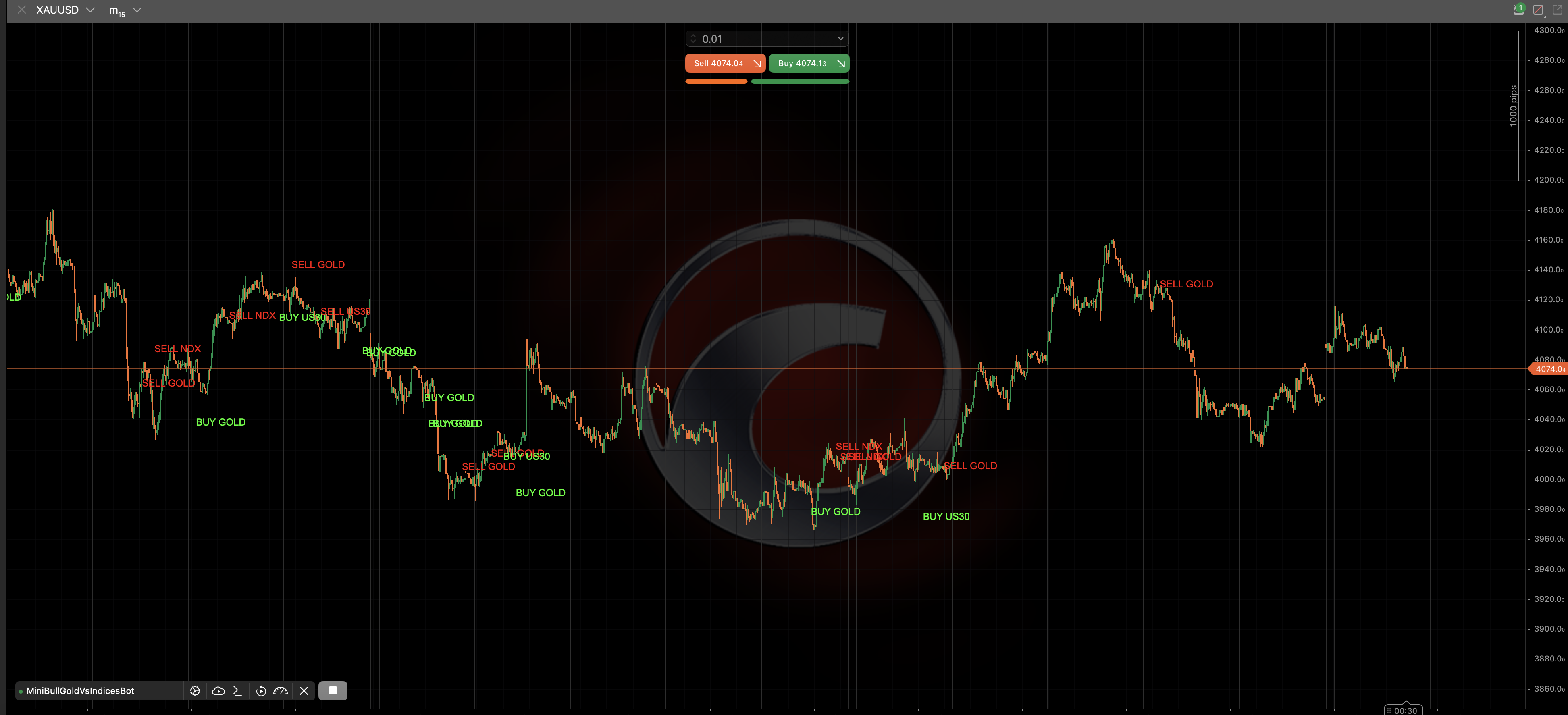 MiniBull Gold vs Indices Bot screenshot