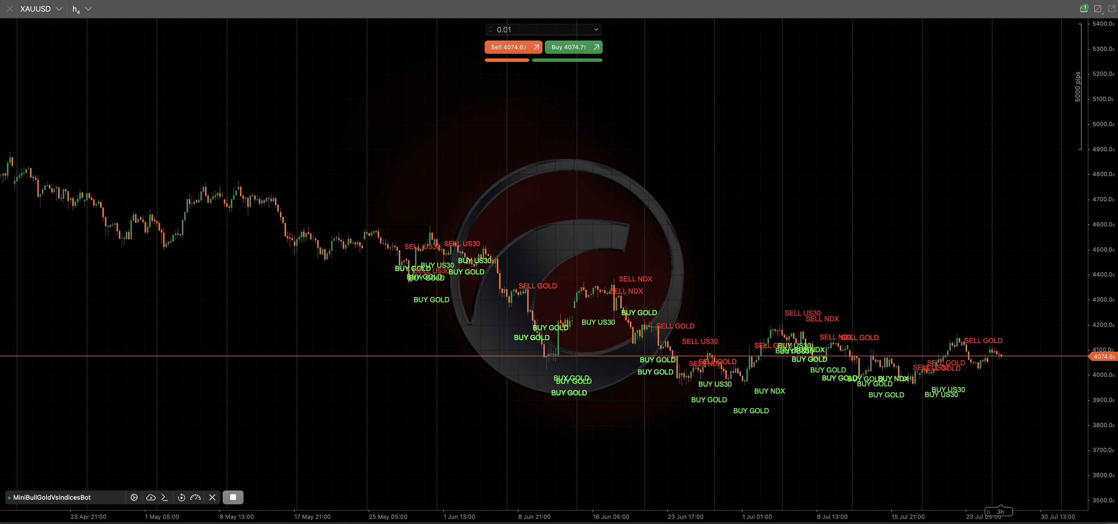 MiniBull Gold vs Indices Bot screenshot