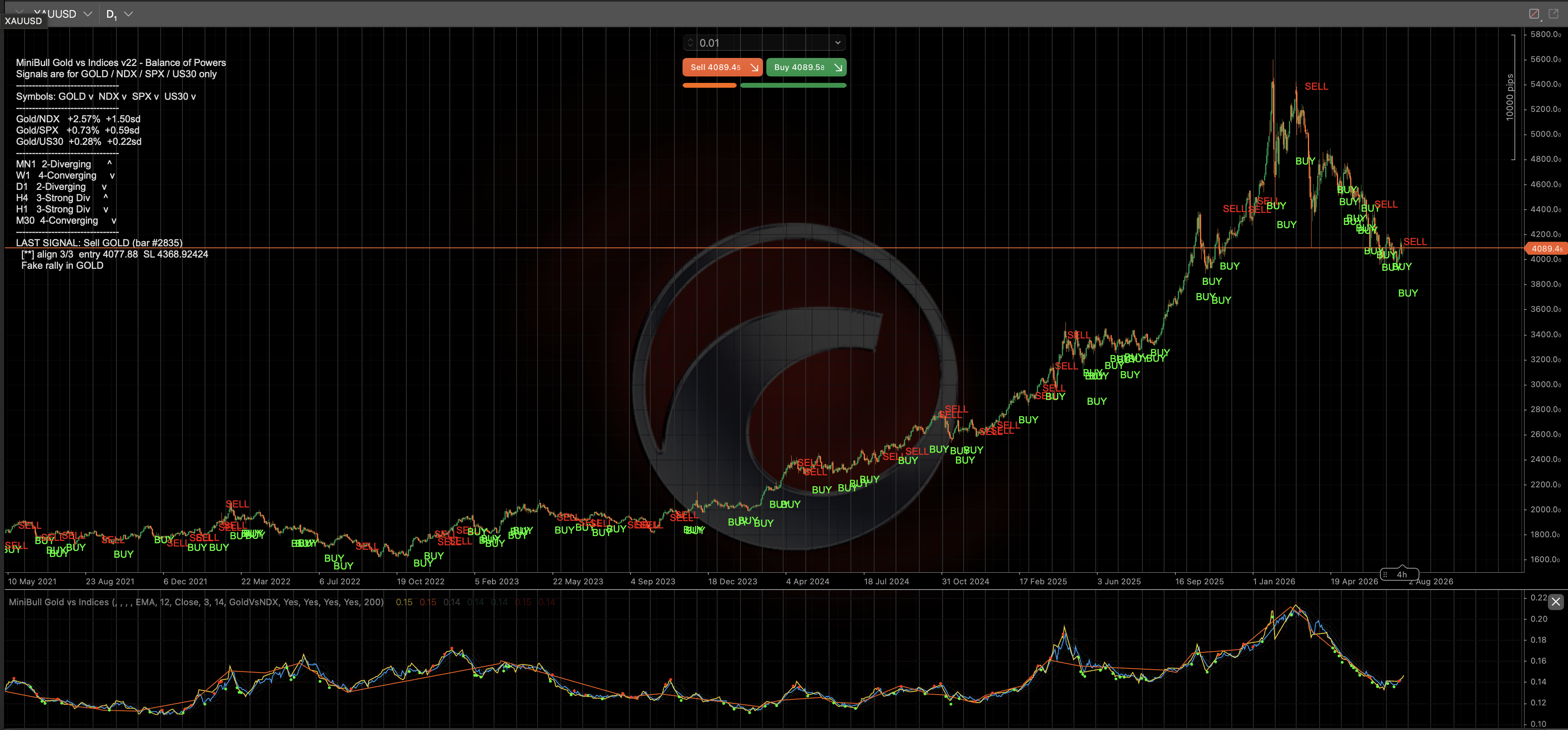 MiniBull Gold vs Indices — Balance of Powers screenshot