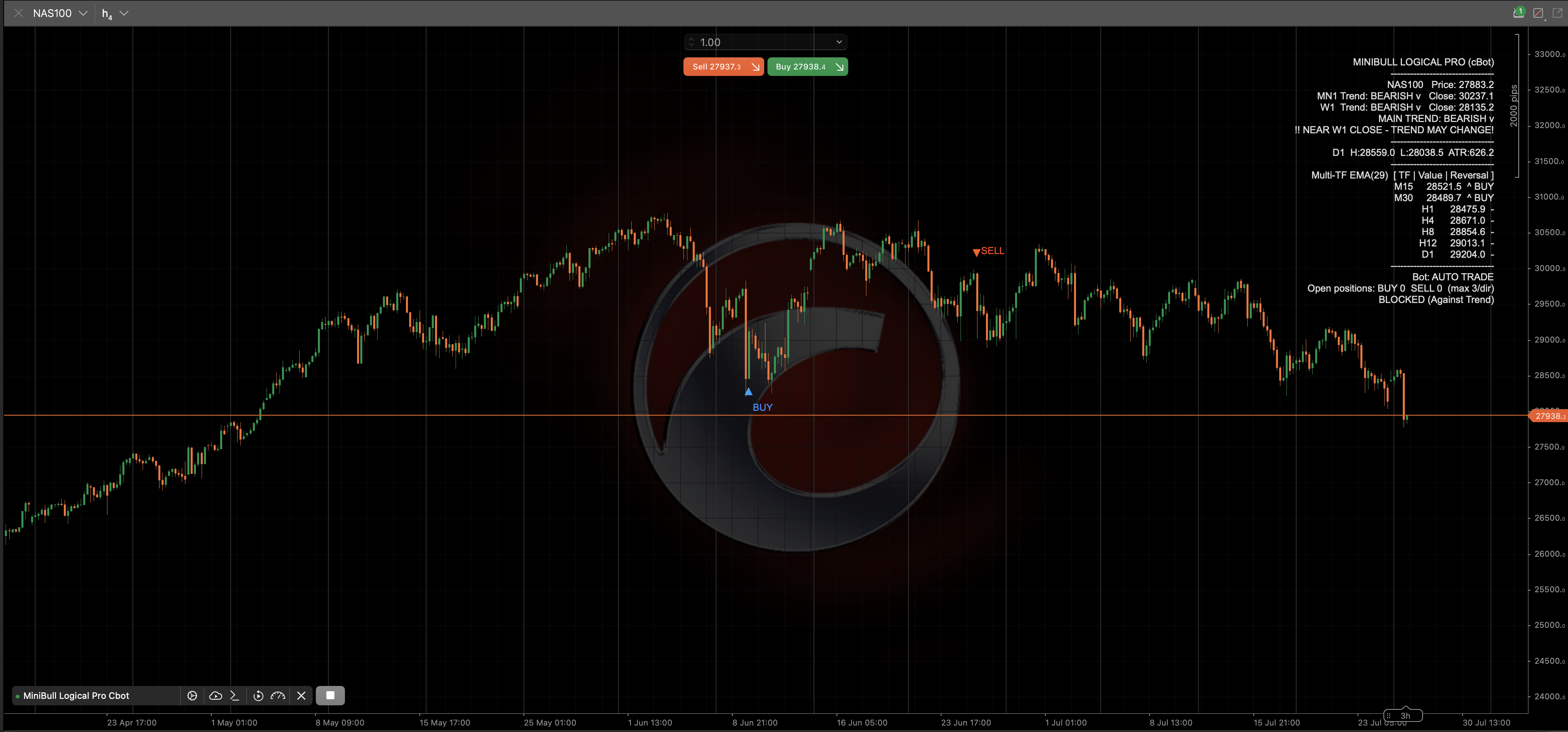 MiniBull Logical Pro (cBot) screenshot