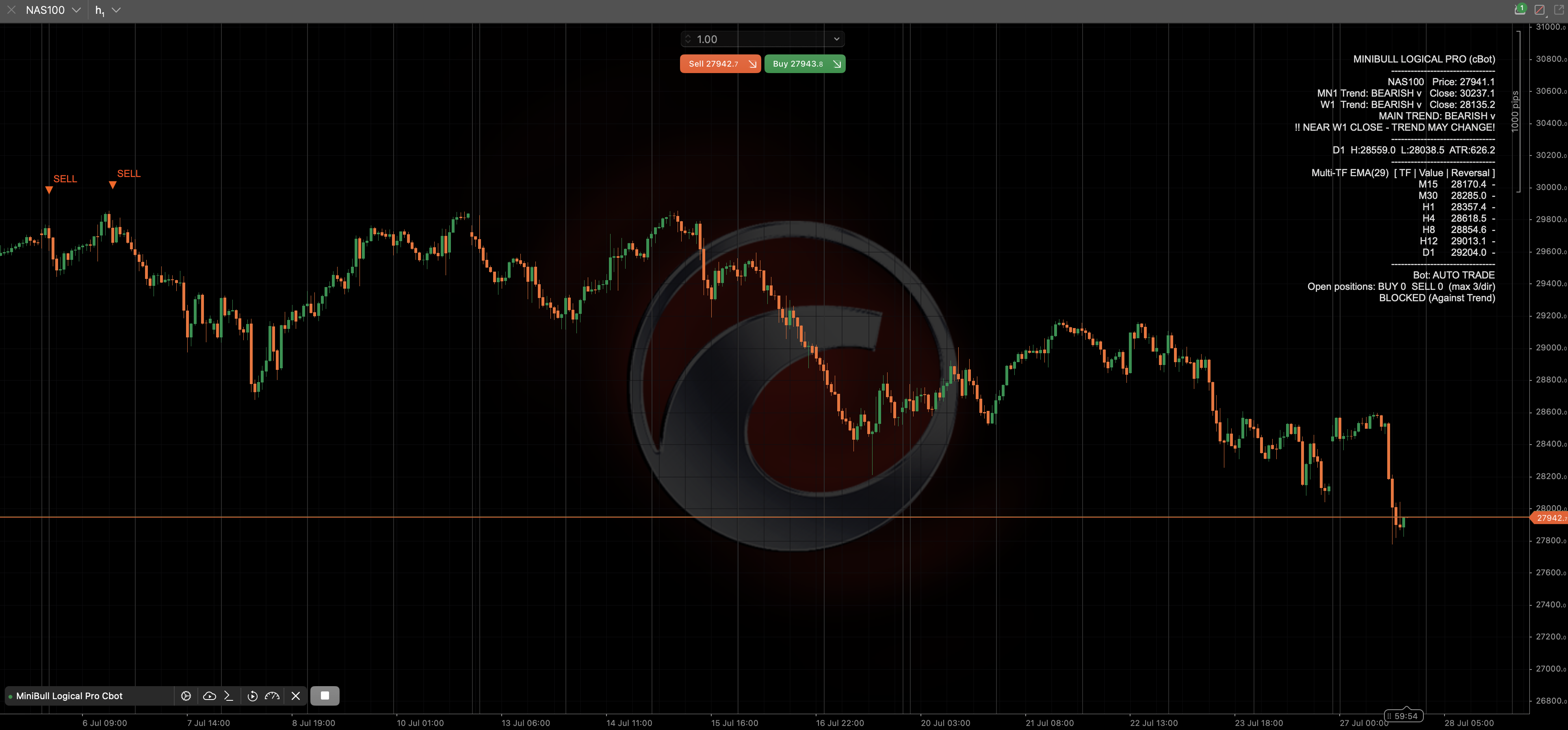 MiniBull Logical Pro (cBot) screenshot