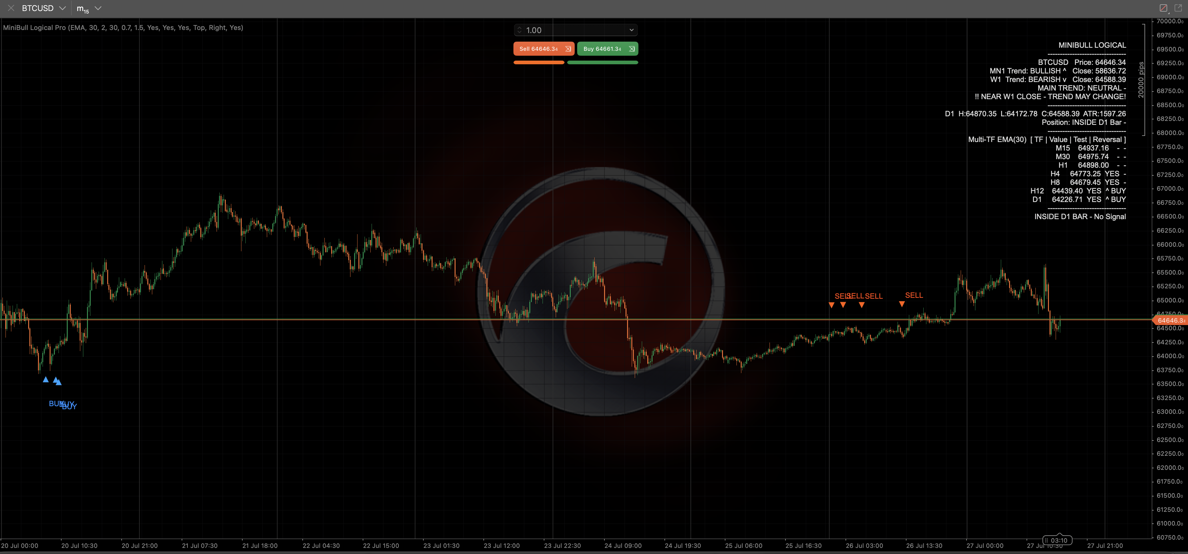 Minibull Logical Pro (Indicator) screenshot