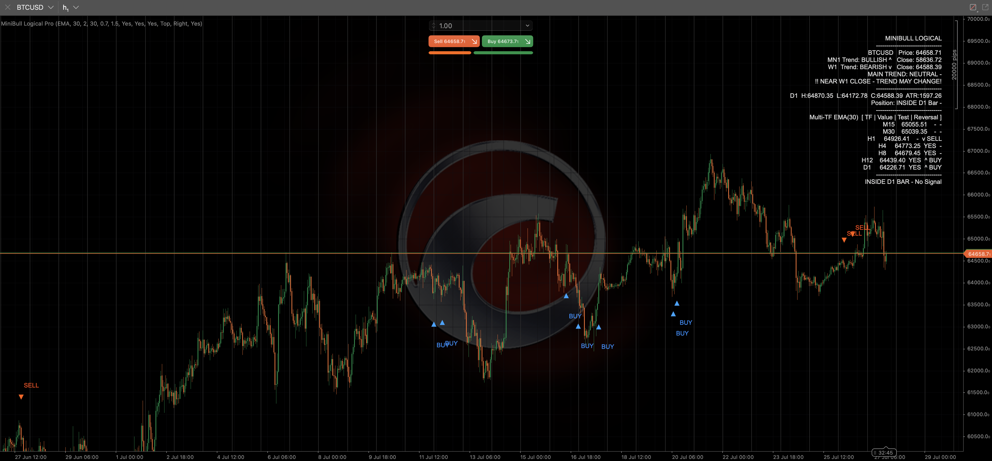 Minibull Logical Pro (Indicator) screenshot