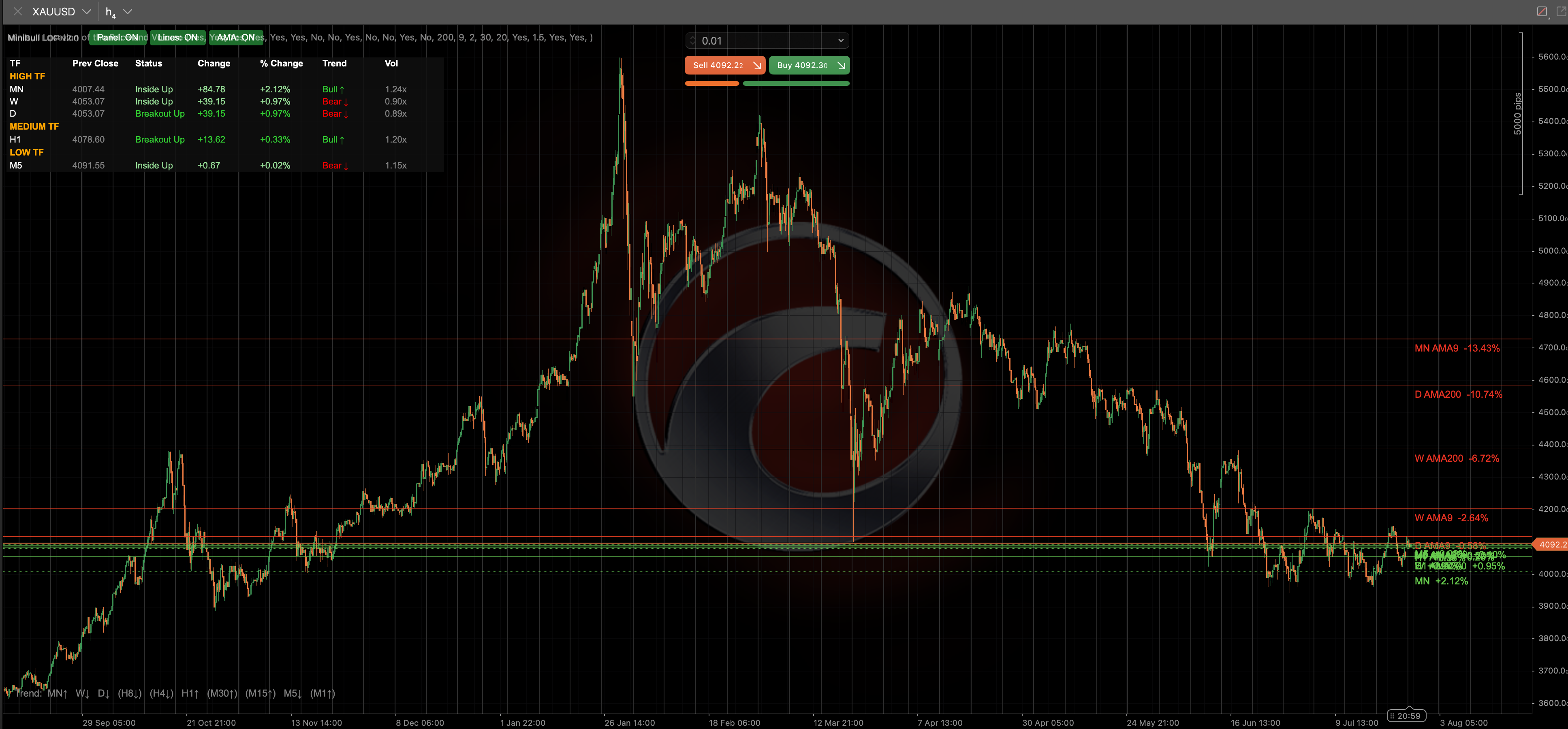 MiniBull Location of the Price and Volume screenshot