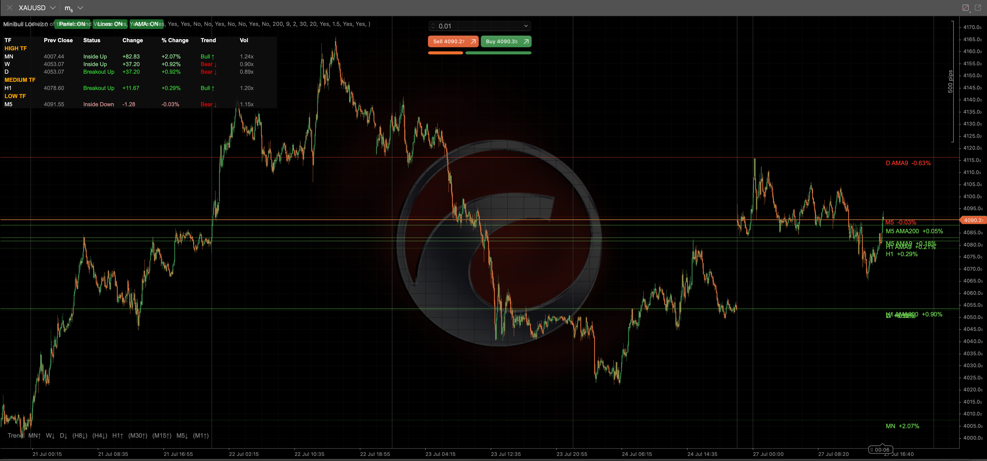 MiniBull Location of the Price and Volume screenshot