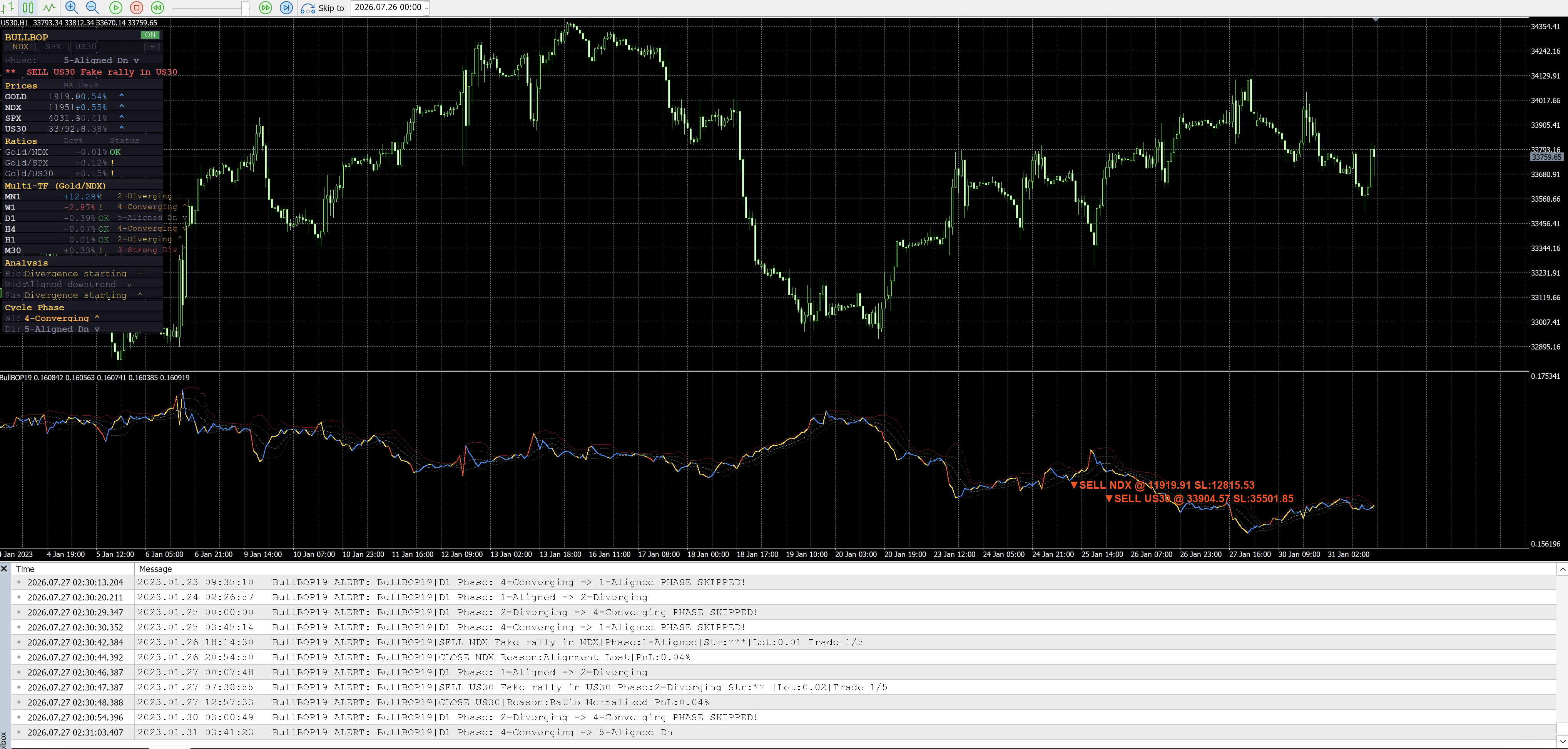 Minibull Gold vs Indices — Shift Ratio Edge screenshot
