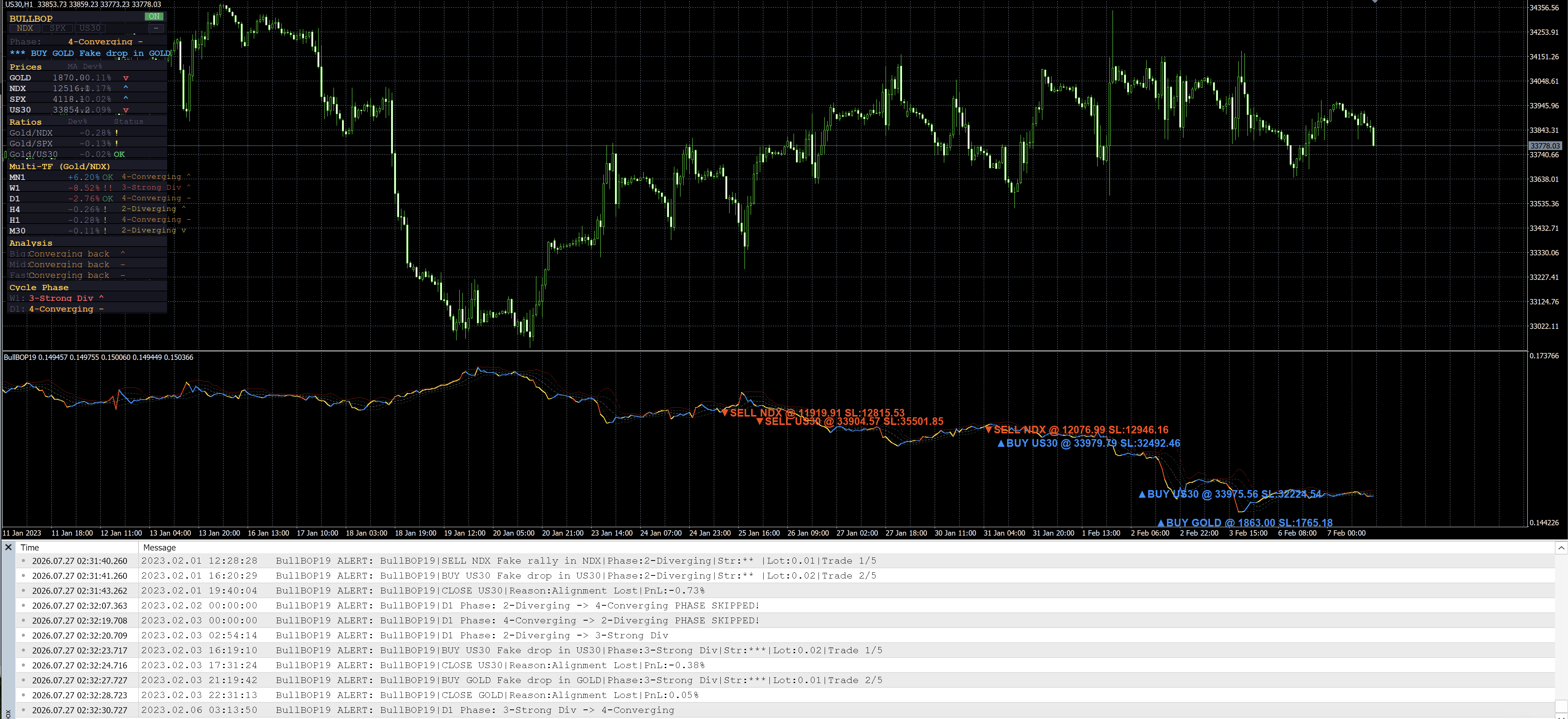 Minibull Gold vs Indices — Shift Ratio Edge screenshot
