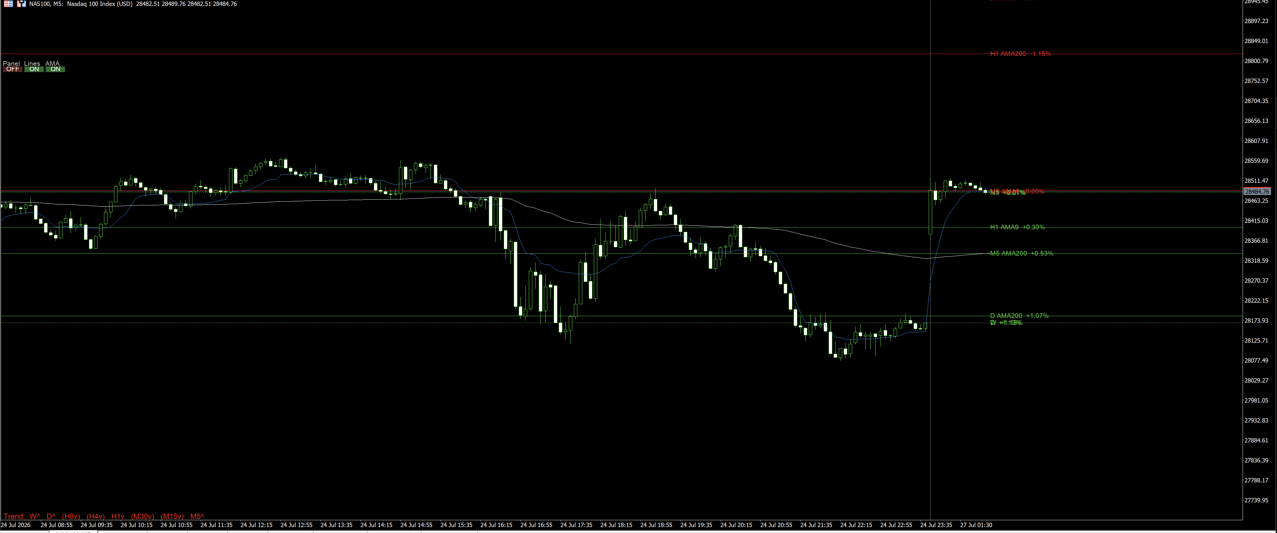 MiniBull Location of the Price and Volume screenshot