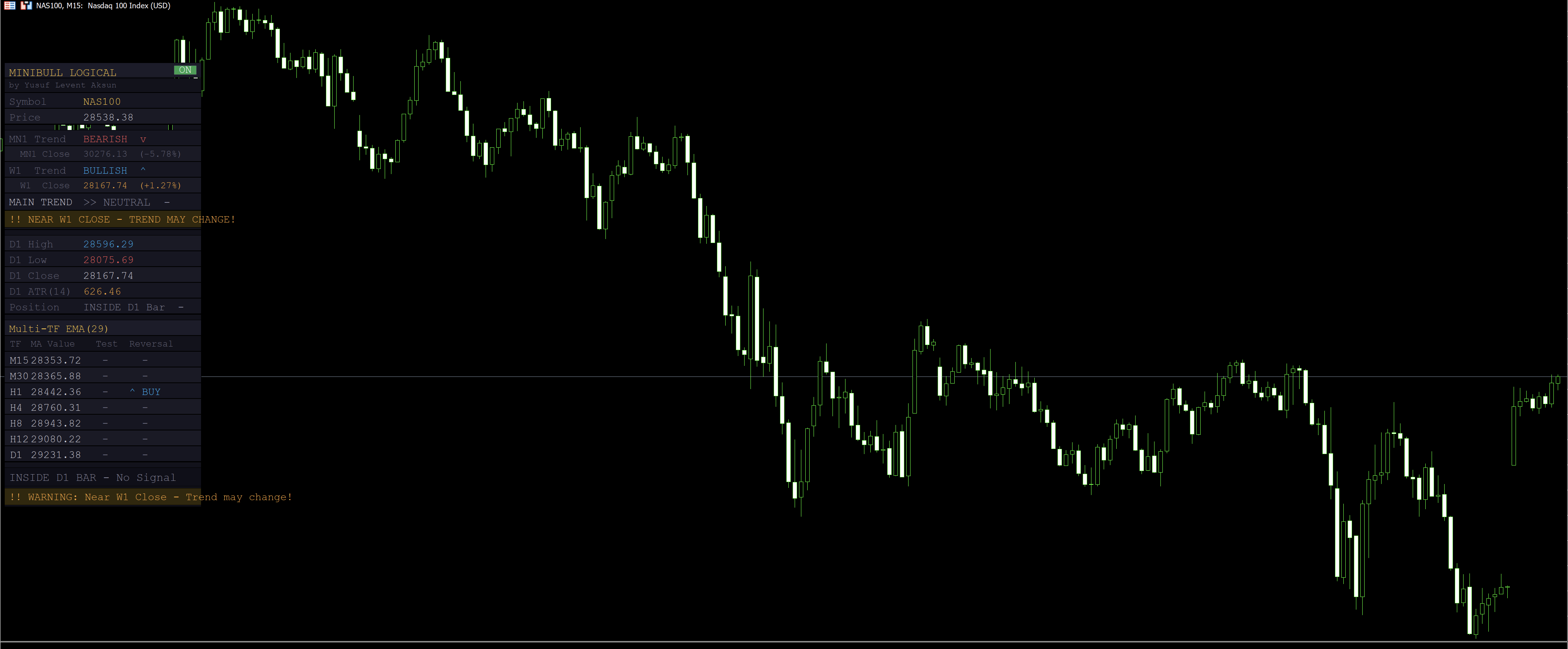 MB Logical Multi-Timeframe Scanner screenshot