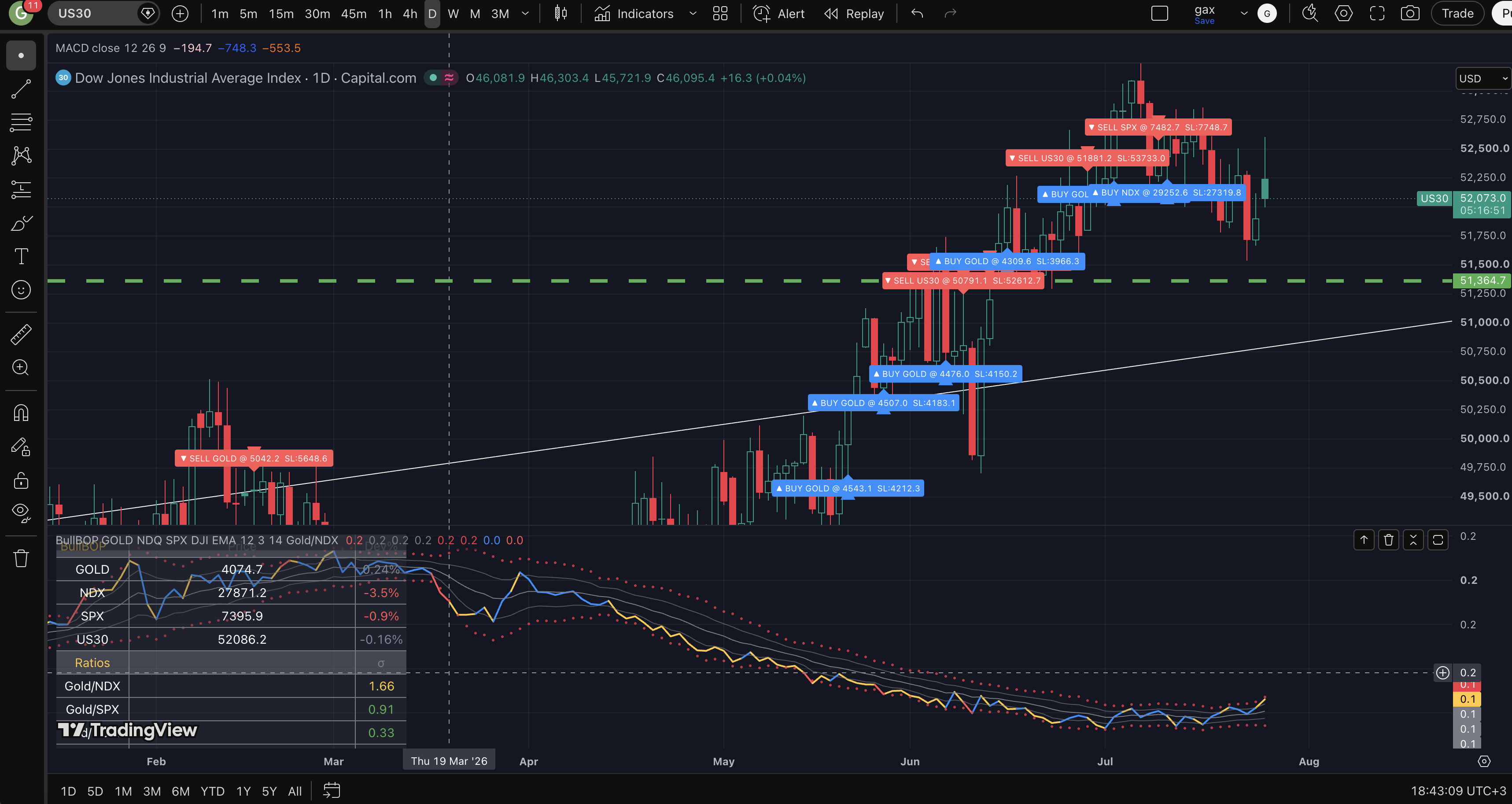 BullBOP – Balance of Powers (Gold vs Indices) (TradingView) screenshot