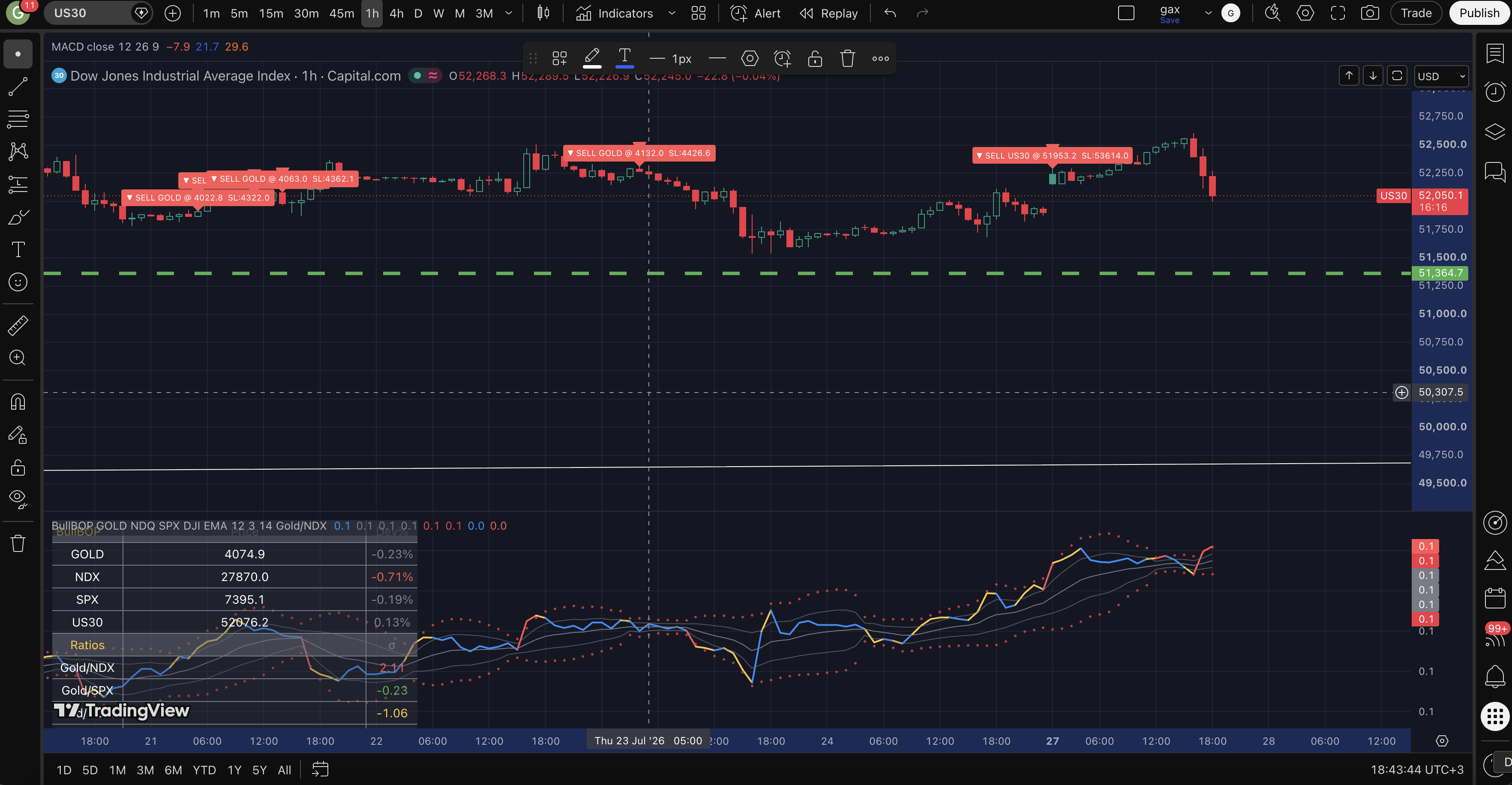 BullBOP – Balance of Powers (Gold vs Indices) (TradingView) screenshot