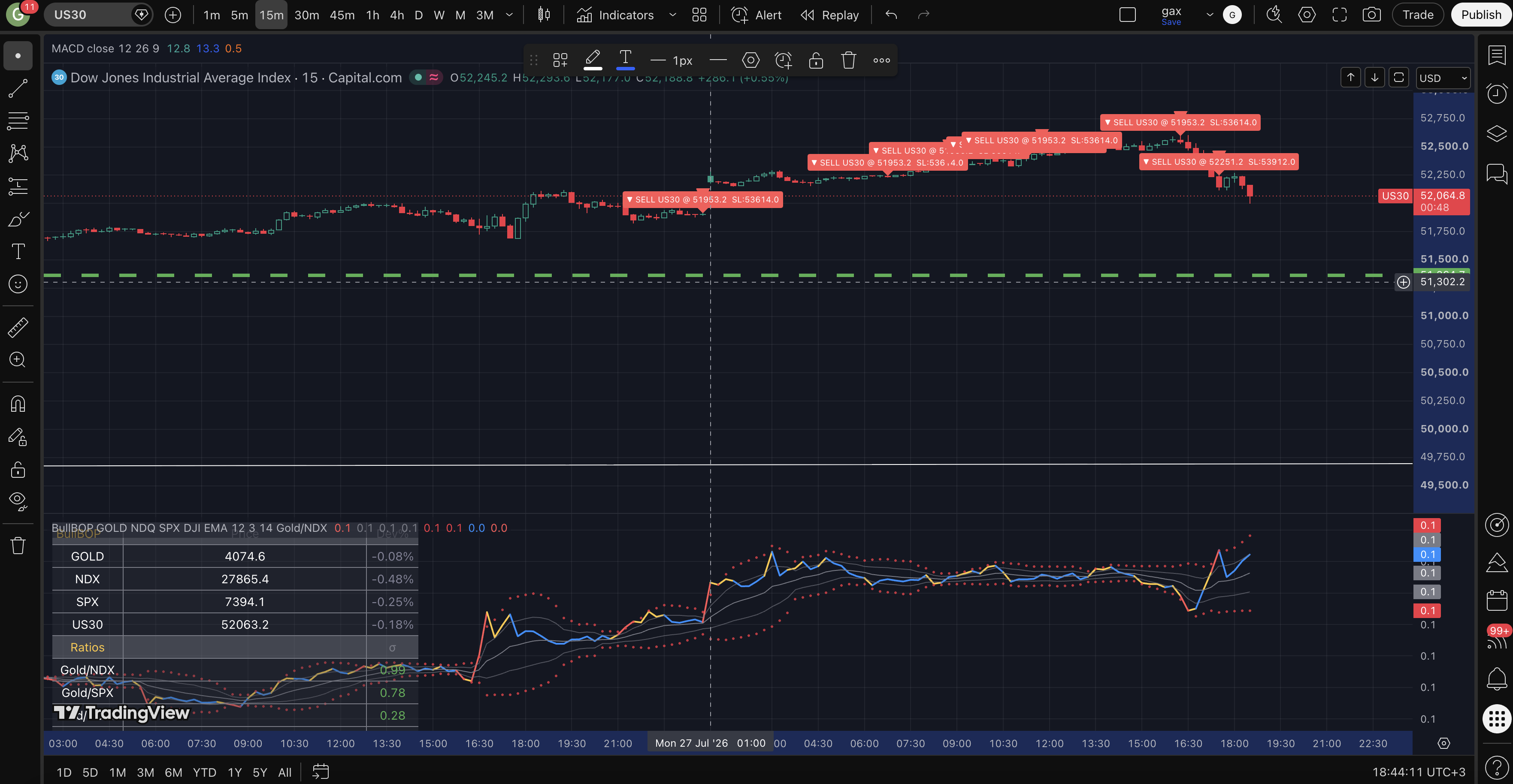 BullBOP – Balance of Powers (Gold vs Indices) (TradingView) screenshot