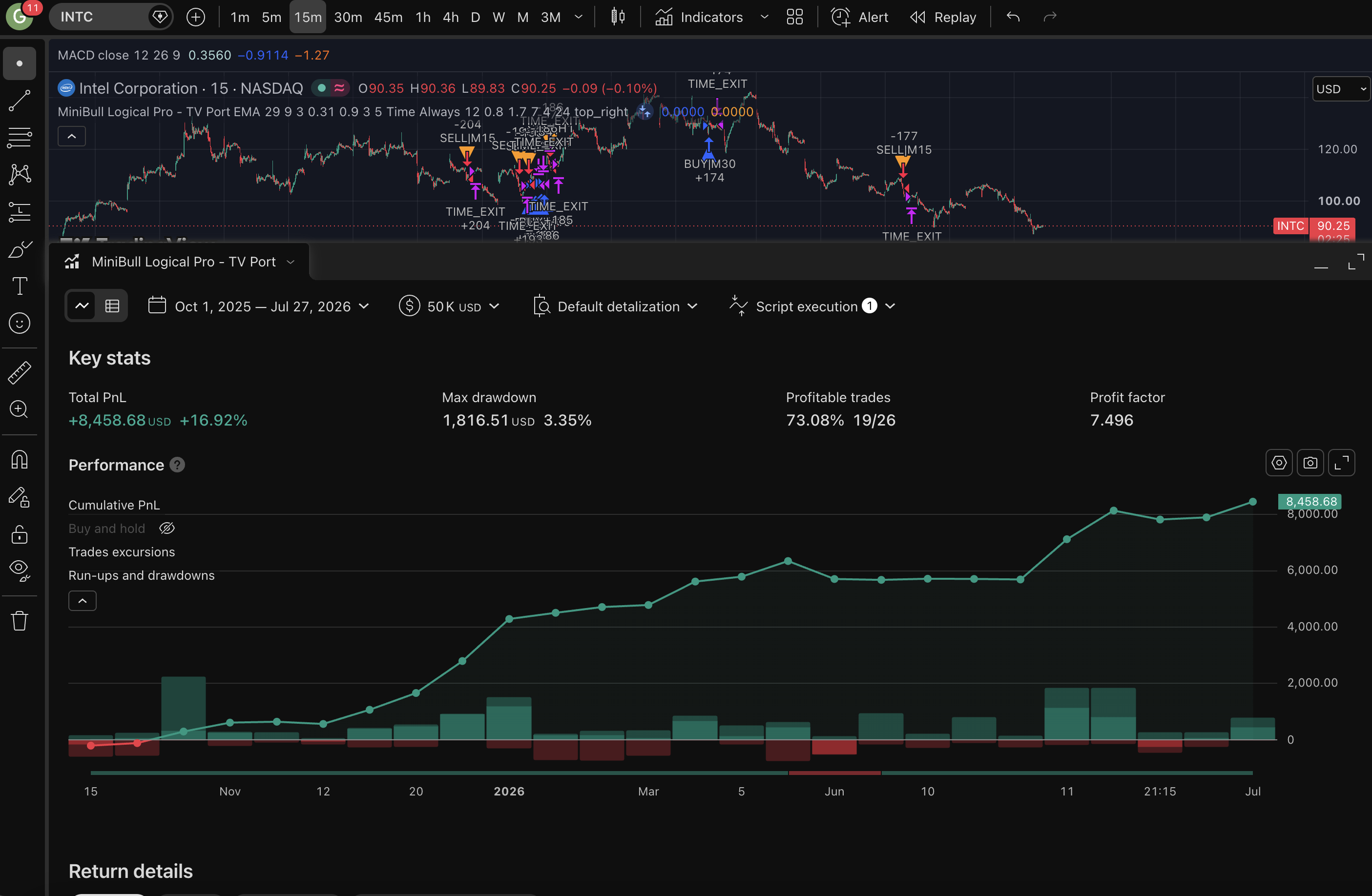 Minibull Logical Pro (TradingView) screenshot