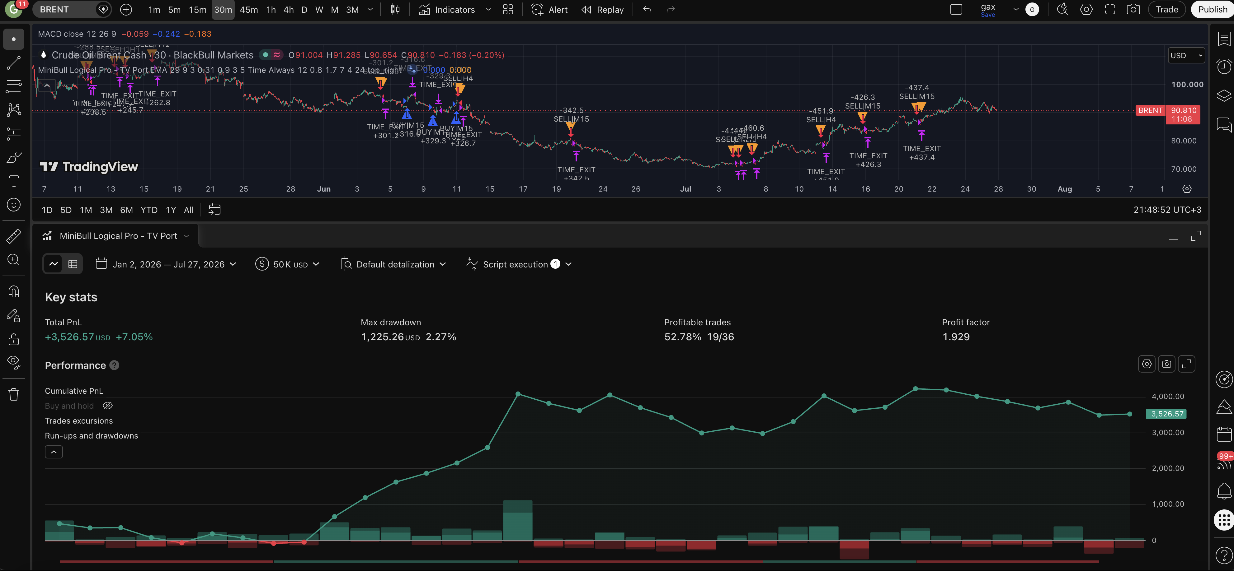 Minibull Logical Pro (TradingView) screenshot