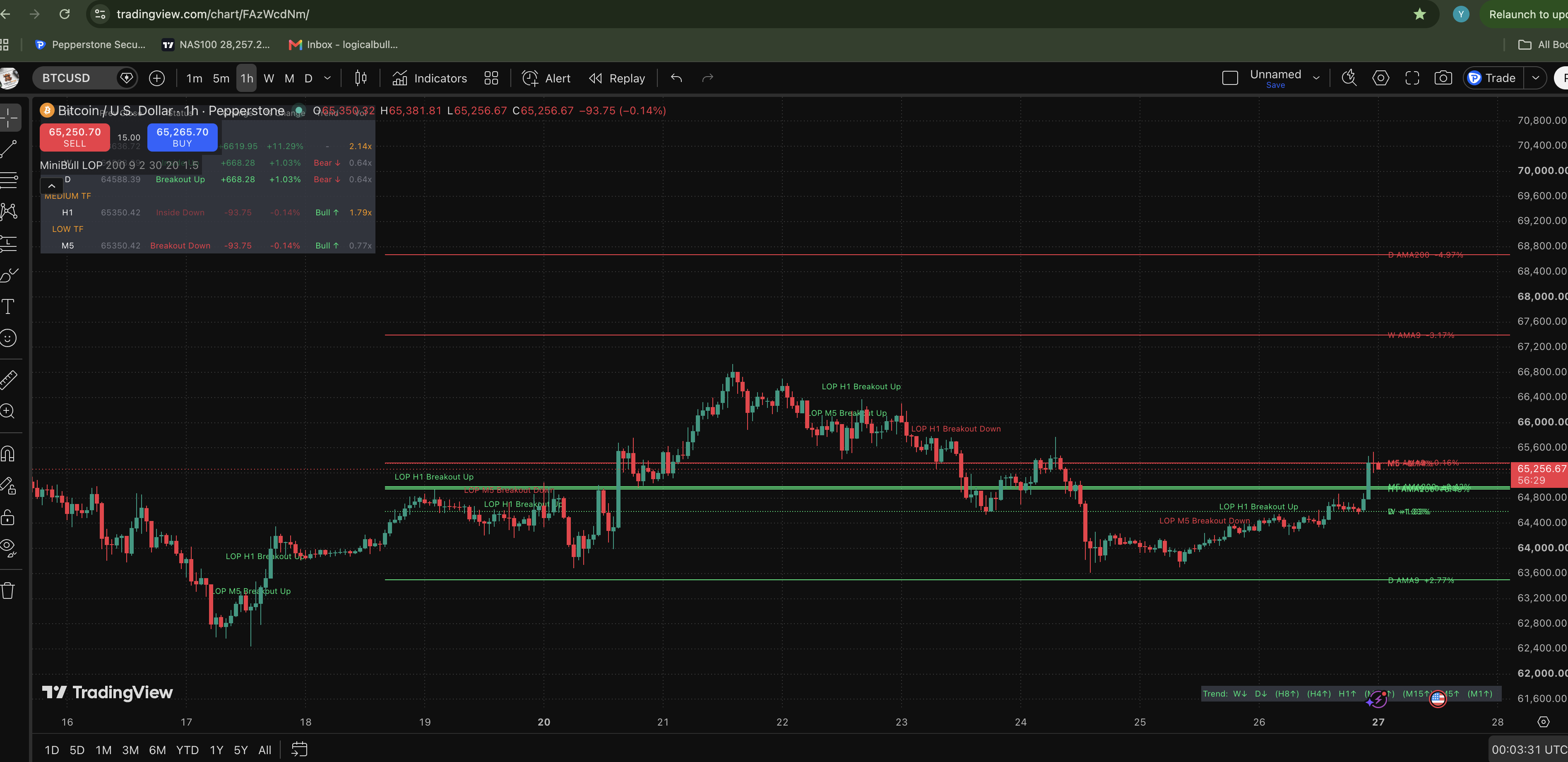 MiniBull Location of the Price and Volume (TradingView) screenshot