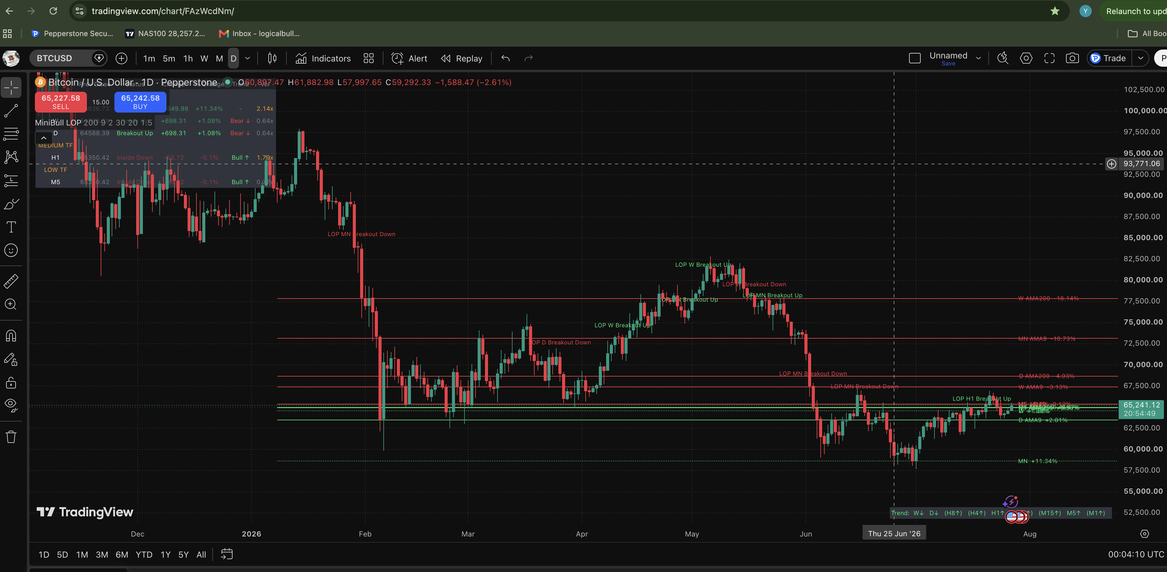 MiniBull Location of the Price and Volume (TradingView) screenshot