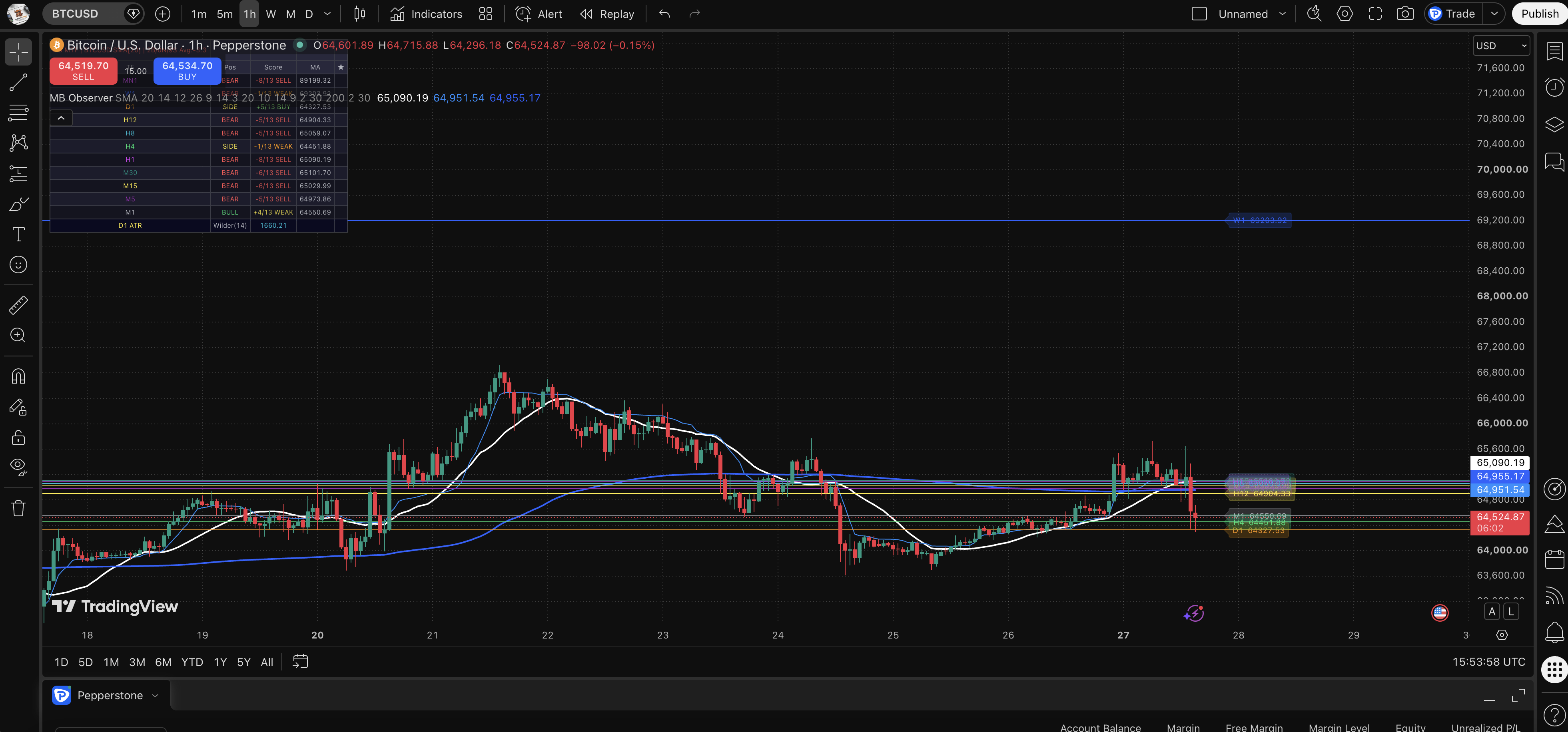 MiniBull MTF Observer (TradingView) screenshot