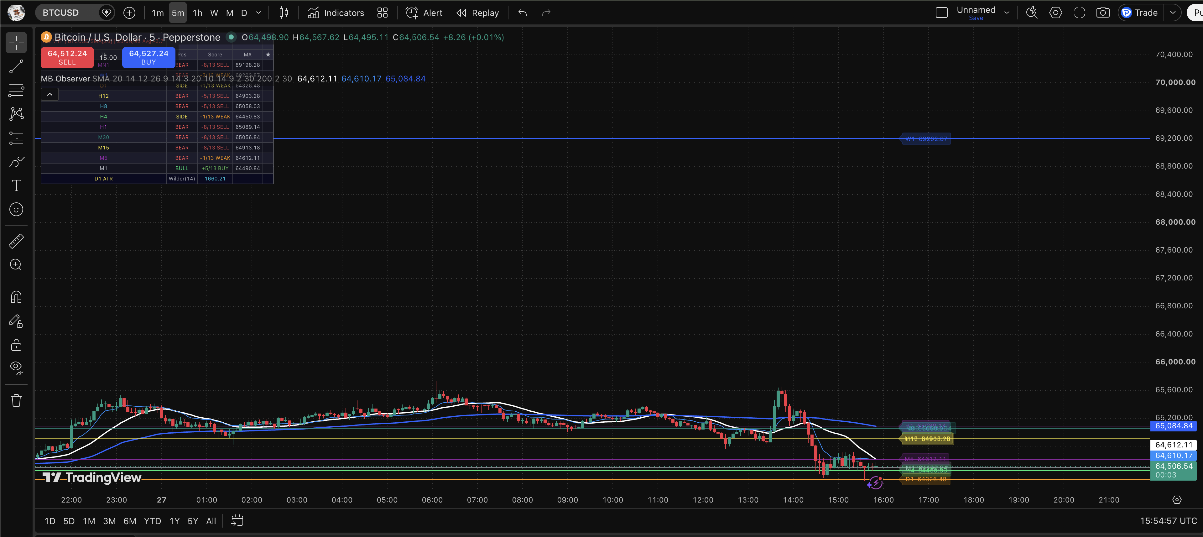 MiniBull MTF Observer (TradingView) screenshot