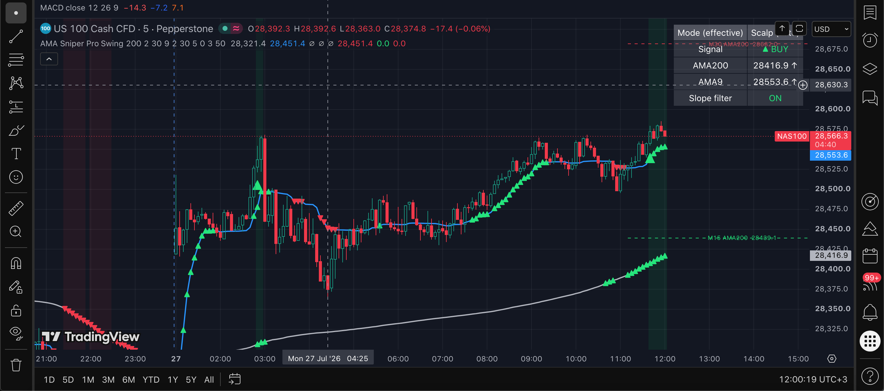 Minibull AMA Sniper Pro – MTF Edition (TradingView) screenshot